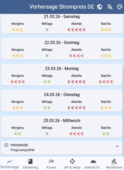 Screenshot der DE Web-App mit Stundenfenstern, Prognose und Day-Ahead Vergleich.
