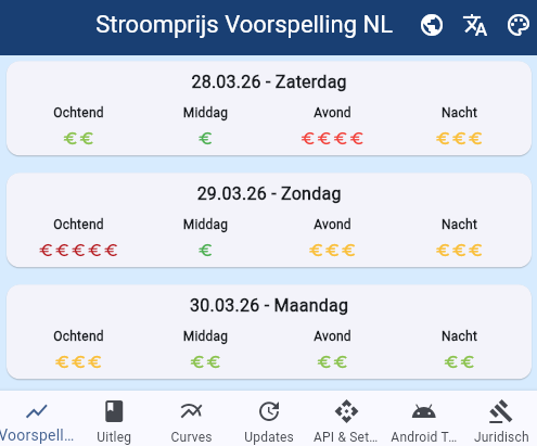 NL webapp met schakelaar tussen Kosten en CO2.